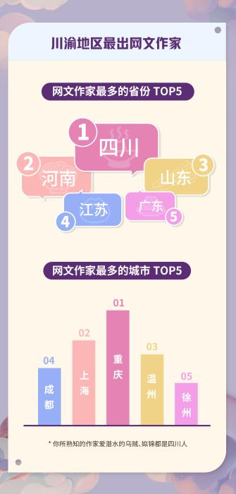 《2021网络文学作家画像》。阅文供图