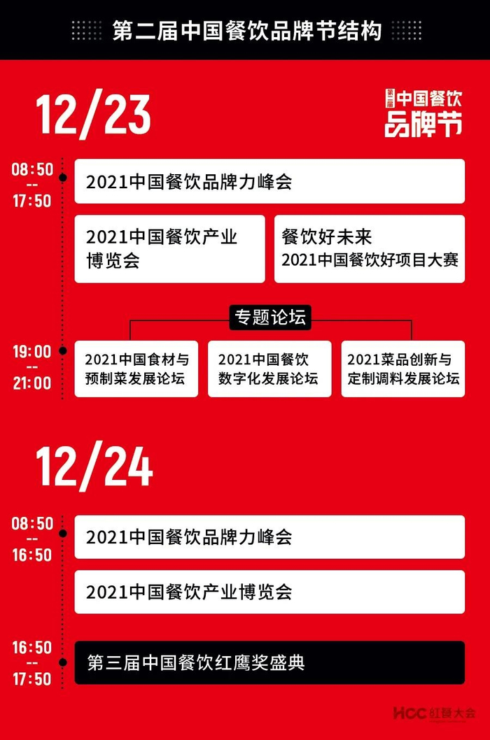 第二届中国餐饮品牌节结构图（企业供图   央广网发）