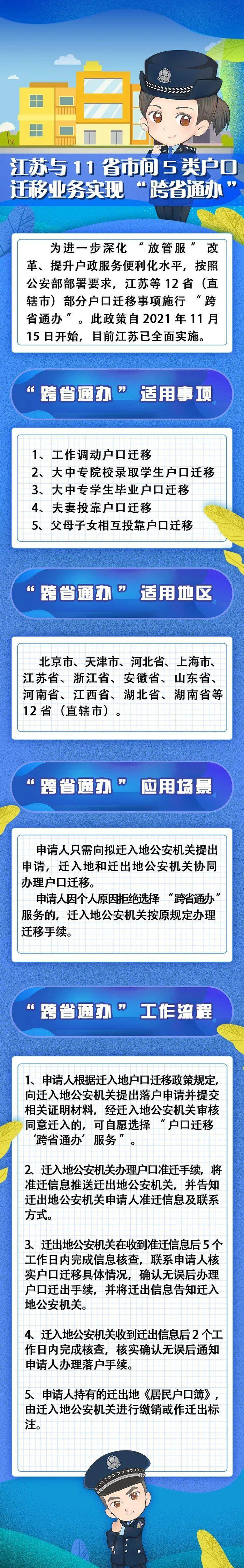 图为办理流程图