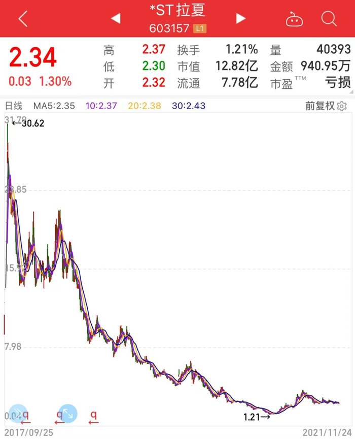 图片来源：同花顺App截图