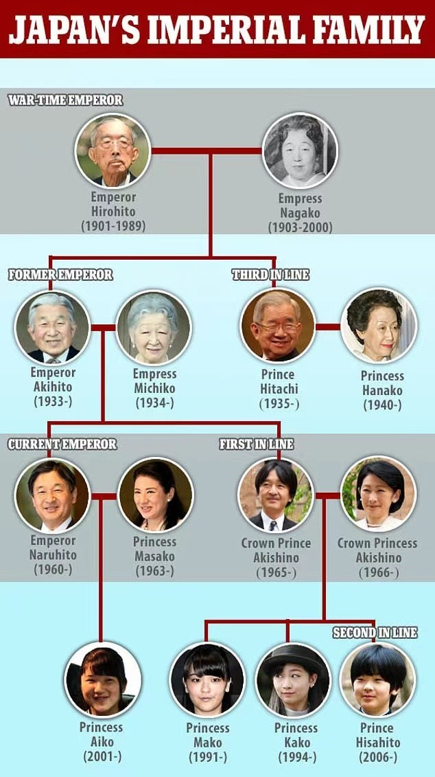日本爱子公主将过20岁生日!穿条纹裙显老十岁,没钱买新的皇冠?__财经头条__新浪财经
