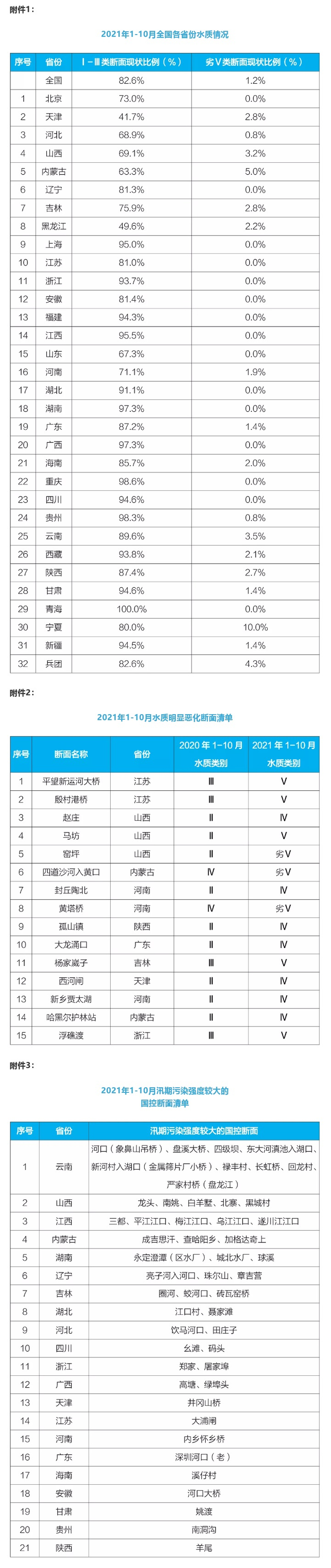 生态环境部微信公众号截图