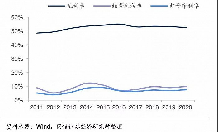 图源：国信证券