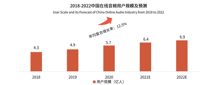 （图注：数据来源，艾媒咨询_2020-2021年中国在线音频行业研究报告，企业供图，央广网发）