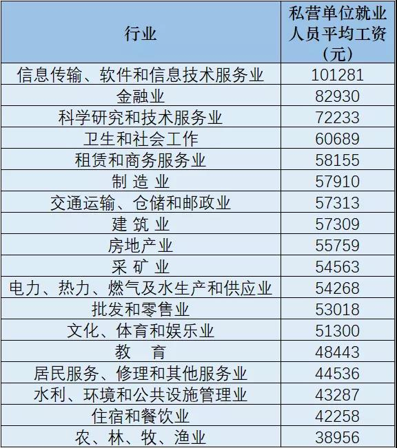 黑龙江省教育