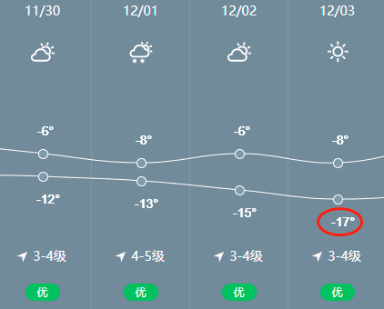哈尔滨人准备好雪又来了最低气温17