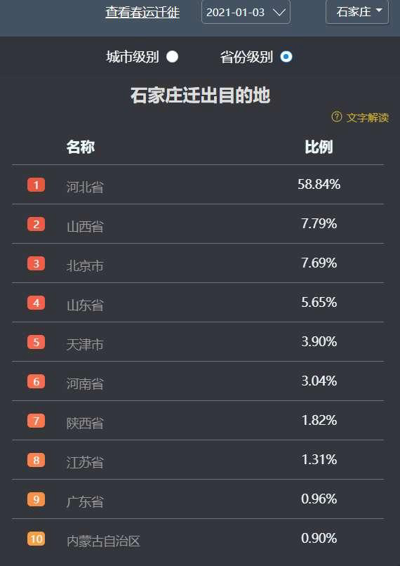 （图源：百度迁徙）