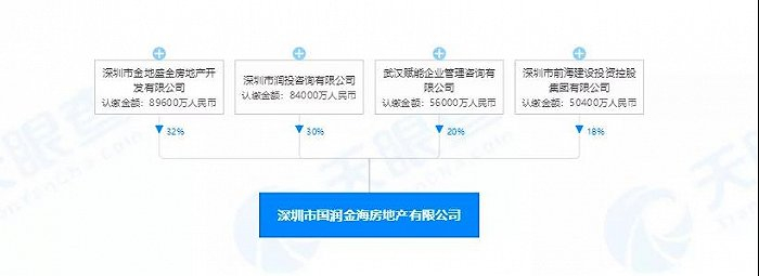 润峯府开发商股权构成 图片来源：天眼查