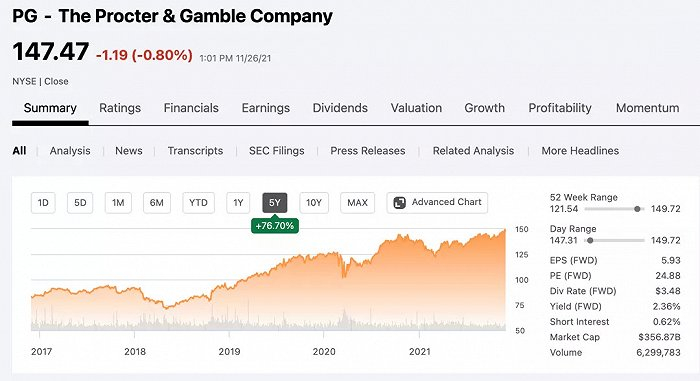 雅诗兰黛和宝洁近5年的股价走势 图源：Seeking Alpha