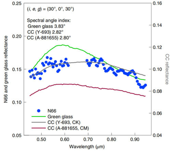 图二 撞击残留物光谱与“阿波罗”月球玻璃及碳质球粒陨石光谱的对比