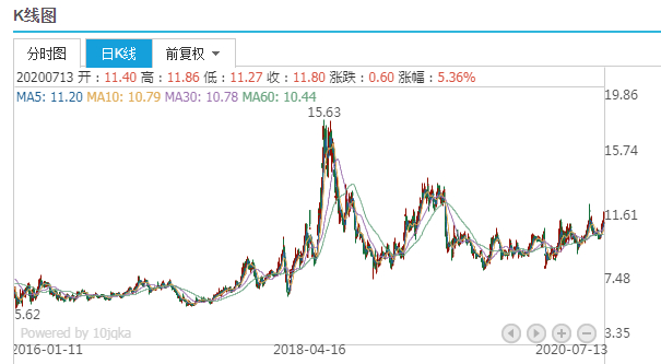 图片来源：同花顺i问财