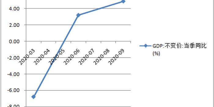 2020gdp上半年全国_2020年全国部分省市GDP,中西部较好、重庆突破2.5万亿、吉林反弹