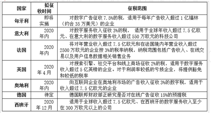 资料来源：根据有关资料，赛迪智库整理，2020