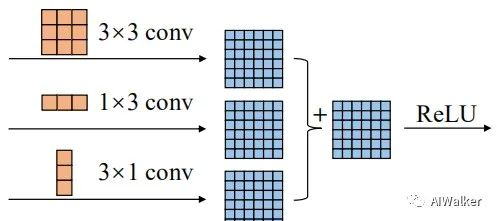 从某种程度上讲，RepVGG应该是ACNet的的一种极致精简，比如上图给出了ACNet的结构示意图，它采用了