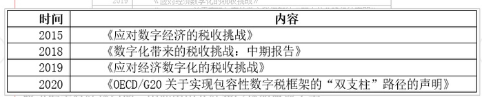 资料来源：根据有关资料，赛迪智库整理，2020