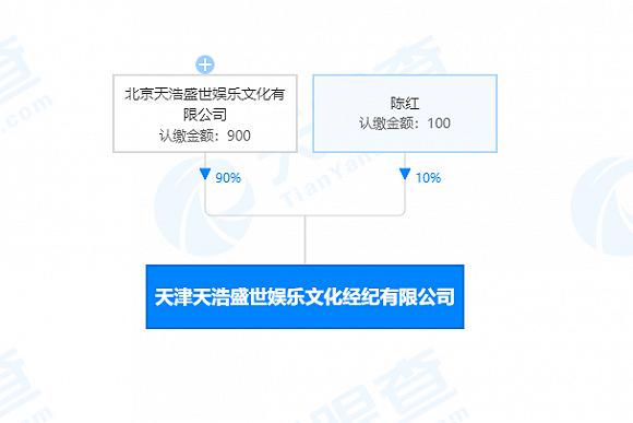 陈红为陈飞宇经纪约所在公司天津天浩盛世娱乐文化经纪有限公司的两位股东之一。图片来源：天眼查。