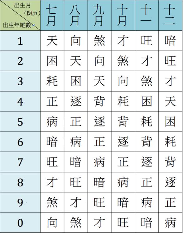 前世看今生！农历出生年月看【天生财运】密码