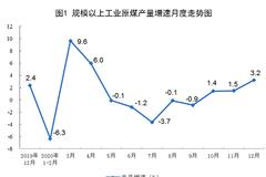 国家统计局：2020年规模以上工业原煤产量略有增加