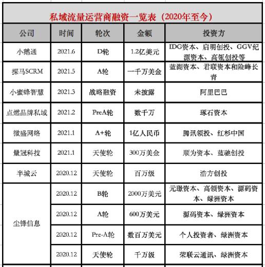 年终盘点：2021年数字营销行业十大关键词