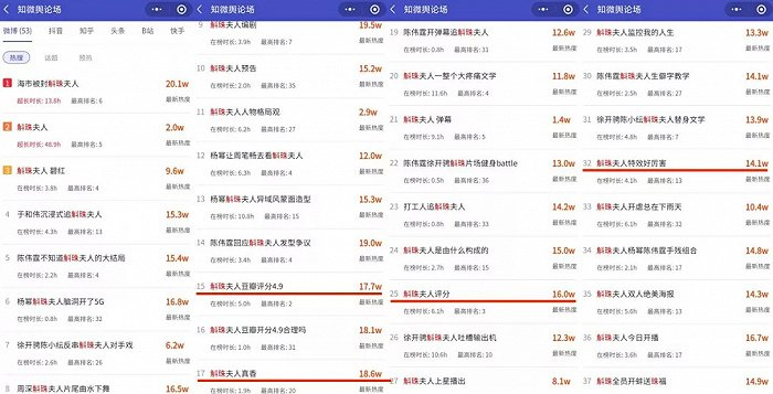 （《斛珠夫人》相关热搜，来自知微舆论场）