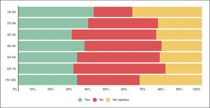 立陶宛民众对华态度