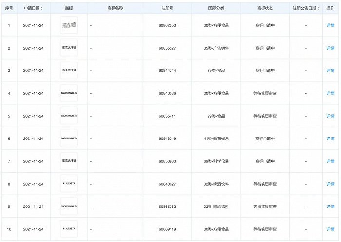 蜜雪冰城申请注册一系列元宇宙主题商标图片来源：天眼查截图