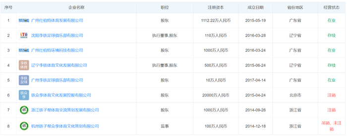 ▲与李铁有直接关联的公司共8家，其中两家处于在业状态。网络截图