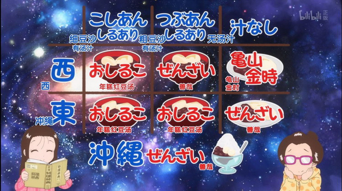 称呼繁多的年糕红豆汤