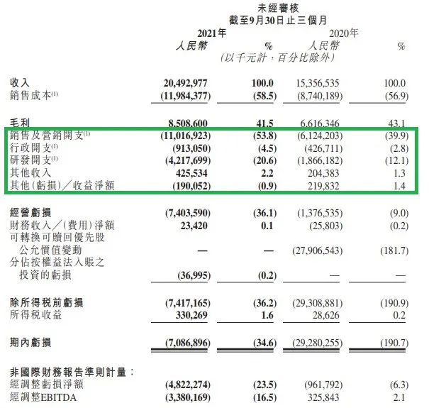 图源快手财报