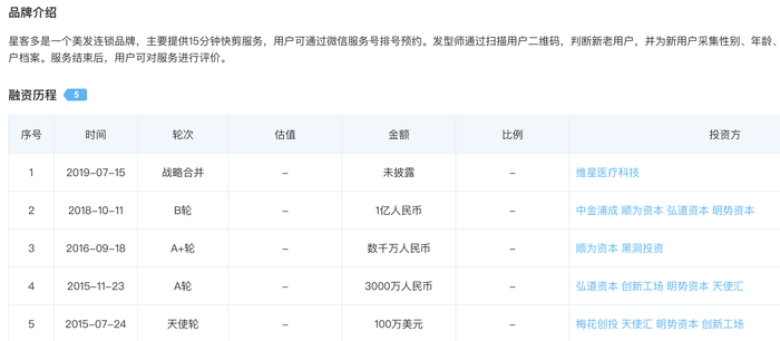 星客多融资历程（图片来源：天眼查APP）