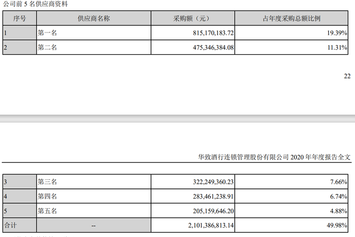 图片来源：公司公告
