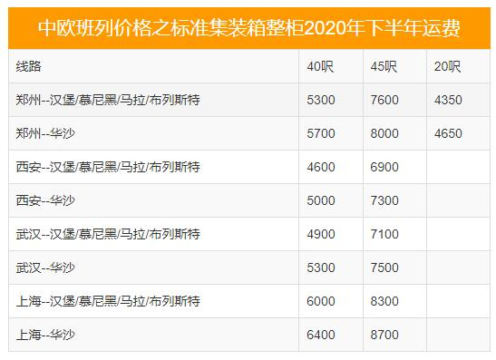 中欧班列价格之标准集装箱整柜2020年下半年运费。来源：good hope