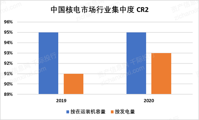 图 闭式核燃料循环后处理路线