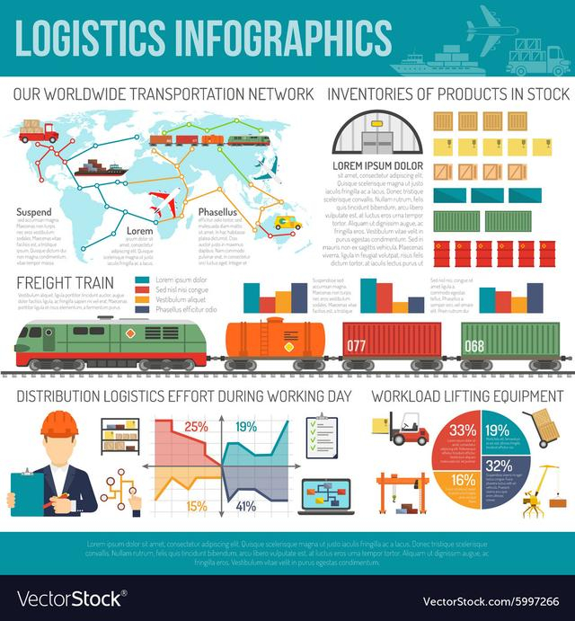 　国际物流公司网络。来源：vector stock