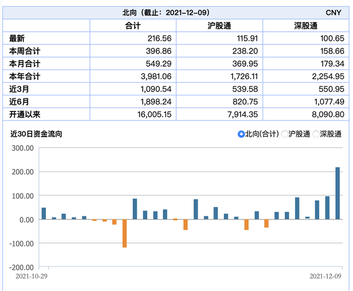 图片来源：Wind数据