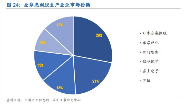 国元证券2019年1月研报