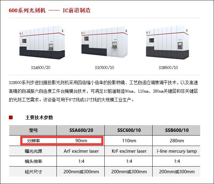 上海微电子官网截图