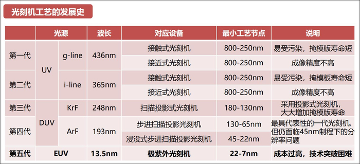 图片来源：方正证券研报
