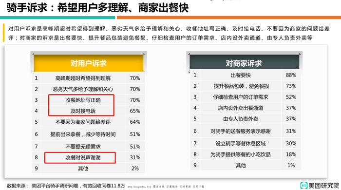 图片来源：美团研究院报告截图