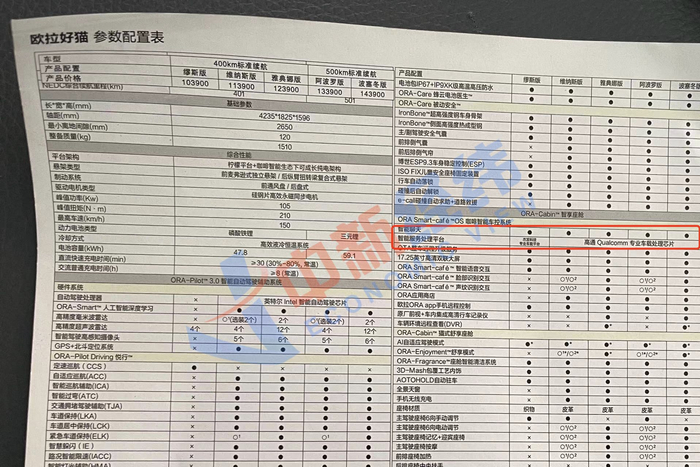 欧拉好猫配置宣传册。来源：中新经纬