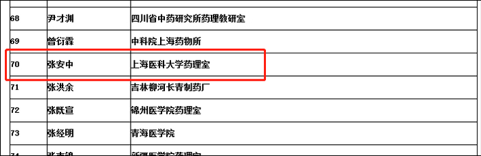 著名药理学家张安中逝世，女儿陈冲发长文悼念__财经头条__新浪财经