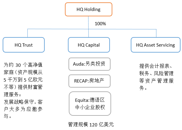 *图片来源：侯安扬投资笔记