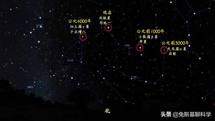 北斗七星总是绕着北极星转,它们之间有什么关系|地球|恒星|地轴|太阳|北斗星_新浪新闻