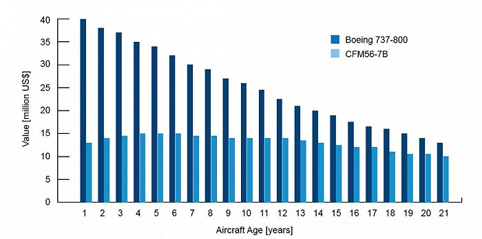 来源: SGI Aviation