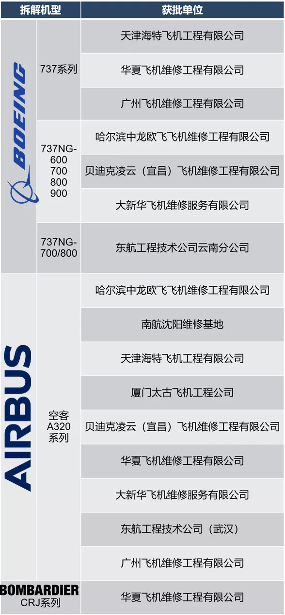 来源：IASC根据CAAC公开信息整理