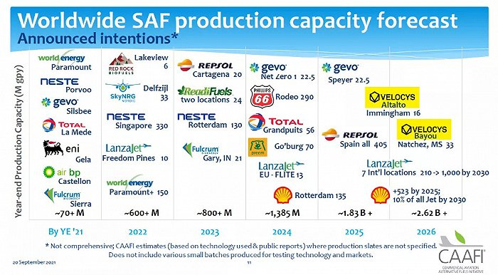 图片来源：CAAFI