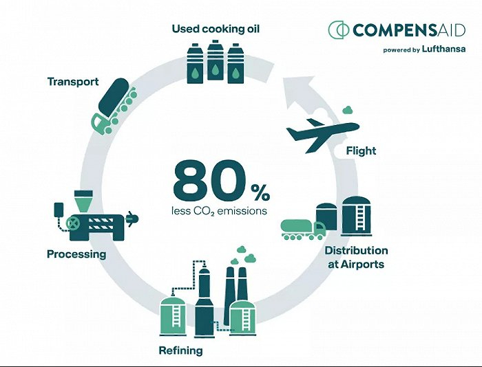 图片来源：Lufthansa