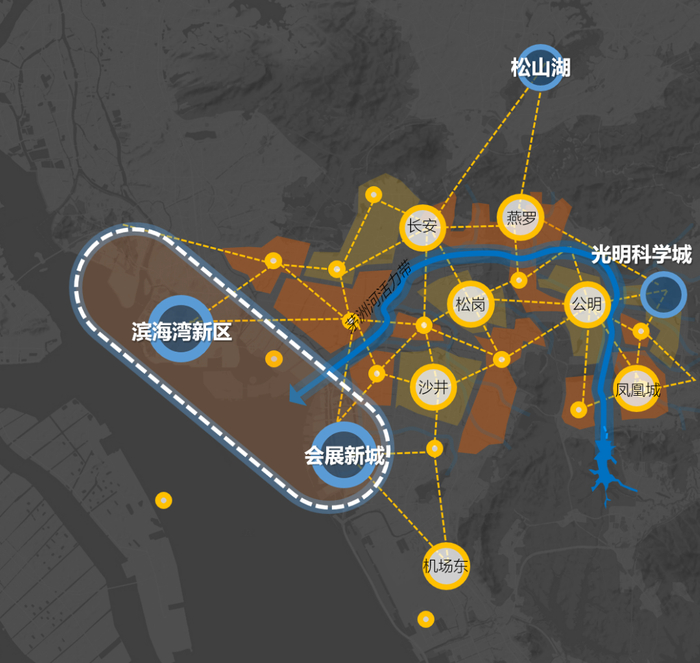 组团内部关系示意图