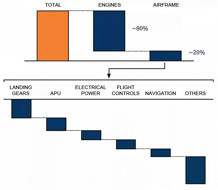 来源：SGI Aviation