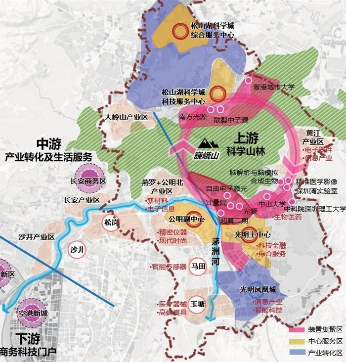 组团功能分区示意图 